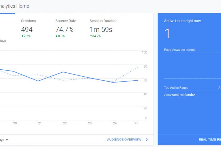 ga-home free SEO tools