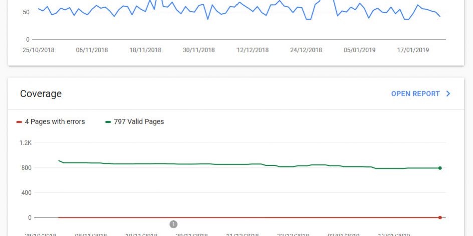 Google search console