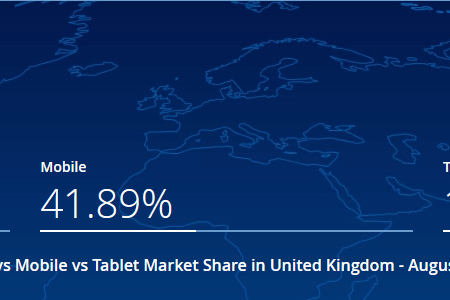 Screenshot_2019-09-01-Desktop-vs-Mobile-vs-Tablet-Market-Share-United-Kingdom-StatCounter-Global-Stats desktop still preferred