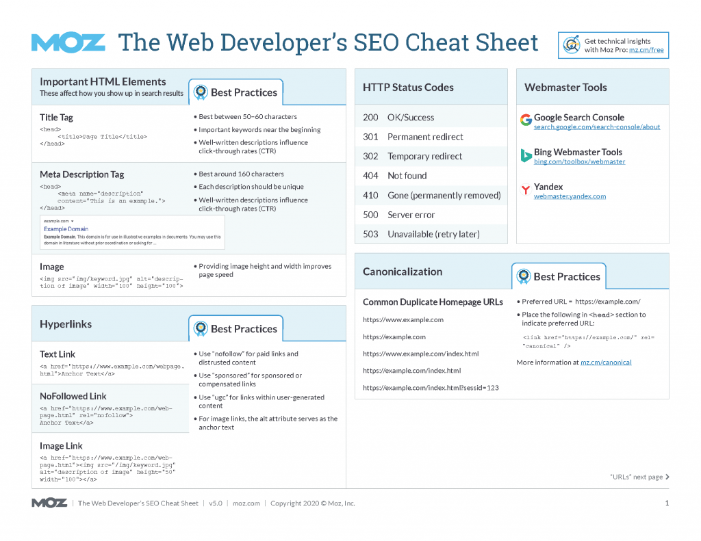 Consider SEO using Moz SEO Cheat Sheet