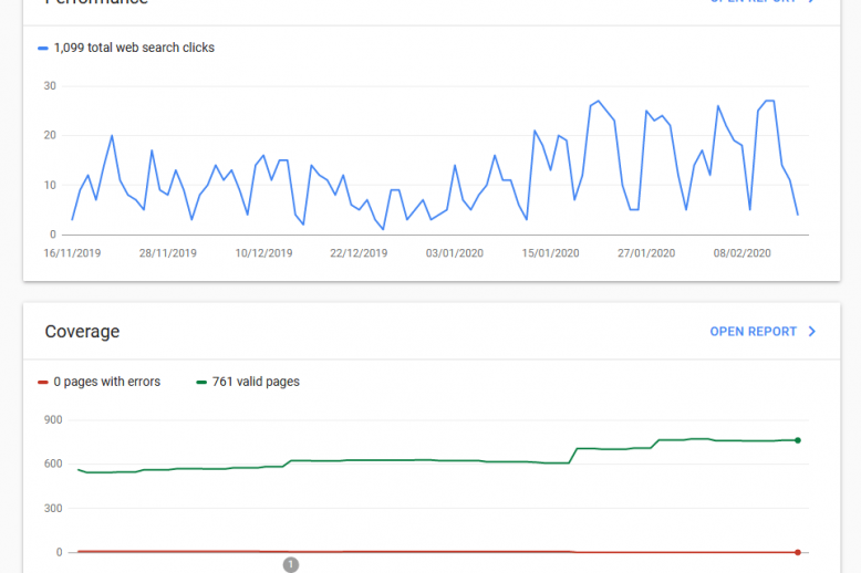 Screenshot_2020-02-17 Overview Google search console