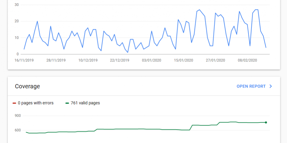 Google search console