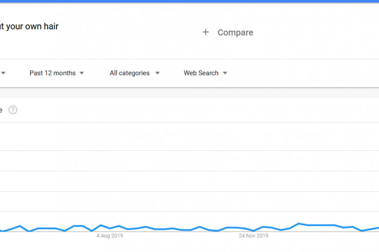 how-to-cut-your-own-hair-google-trends14-4-2020 How to cut your own hair