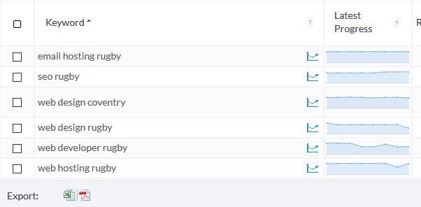 Latest search engine rankings