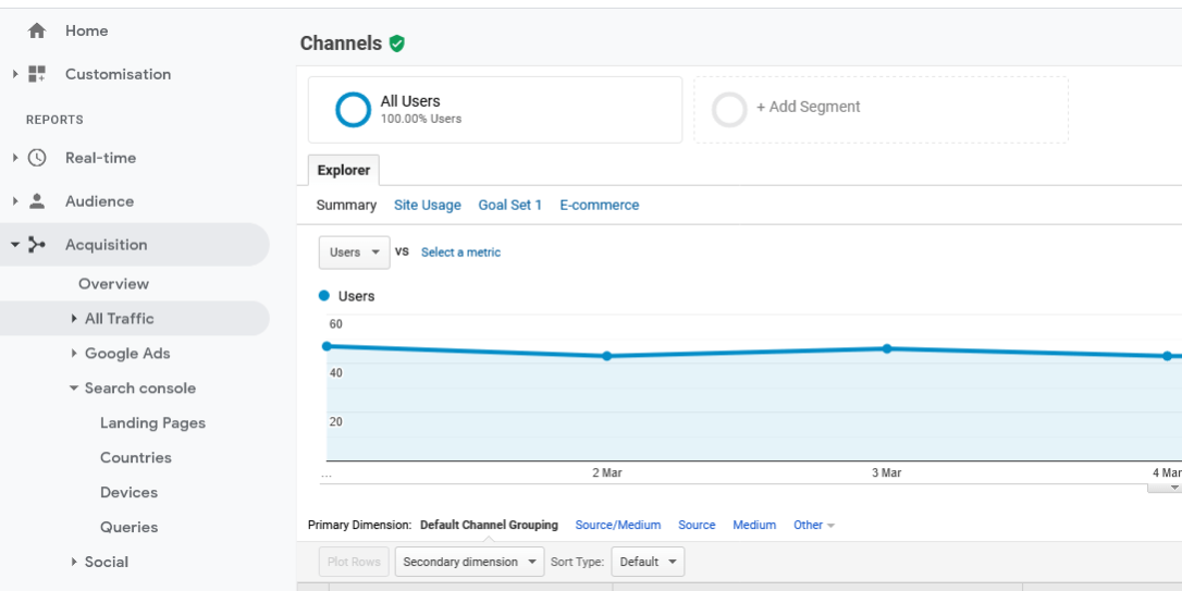 Screenshot_2021-03-08 Analytics Google Analytics landing page and queries