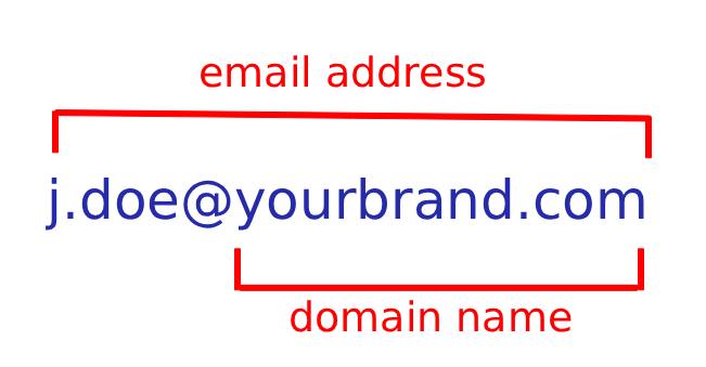 Domain-based business email